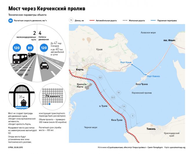 Мост из РФ в Крым начнут строить осенью
