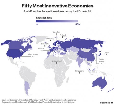 Украина заняла 41 место в рейтинге инновационных экономик мира
