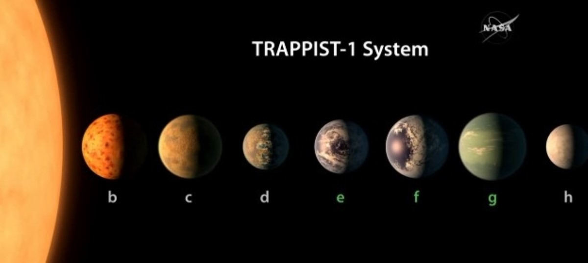Ученые обнаружили семь новых планет размером с Землю