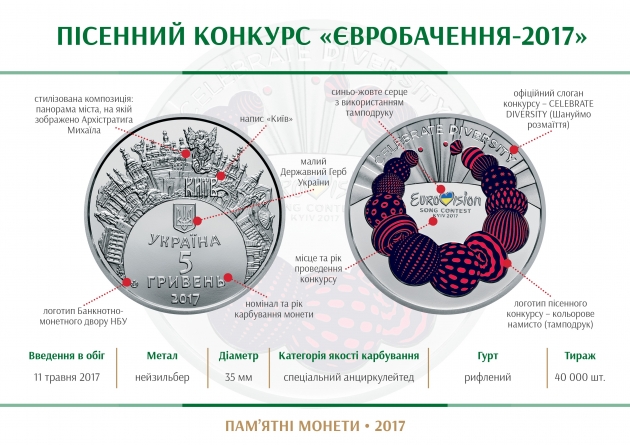 В НБУ отныне можно заказать онлайн памятную монету к Евровидению-2017