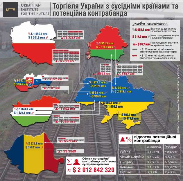 Сколько миллиардов Украина теряет на контрабанде