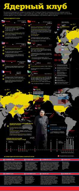 Появились данные о ядерных потенциалах США, КНДР и других стран: инфографика