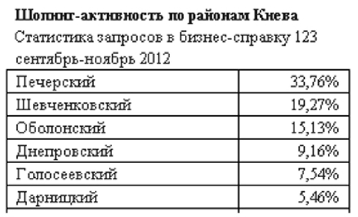 Брэнды – главный критерий украинского шопинга Брэнды – главный критерий украинского шопинга