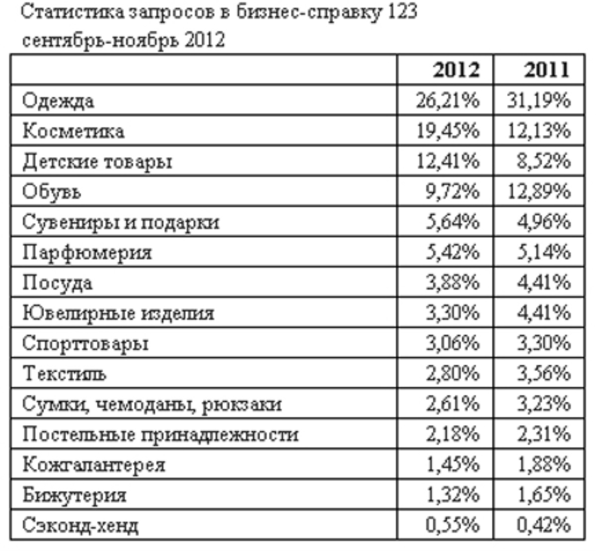 Брэнды – главный критерий украинского шопинга Брэнды – главный критерий украинского шопинга