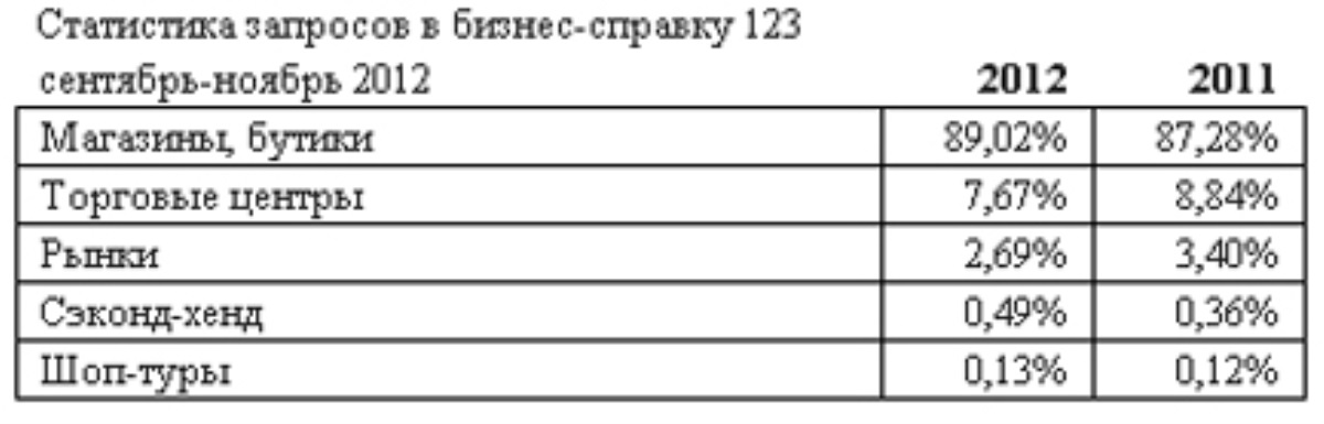 Брэнды – главный критерий украинского шопинга Брэнды – главный критерий украинского шопинга