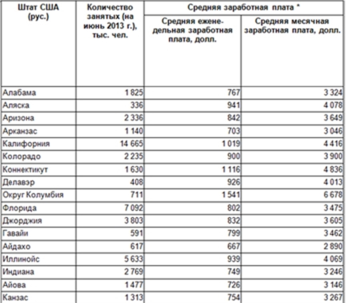 Сколько получают украинские депутаты
