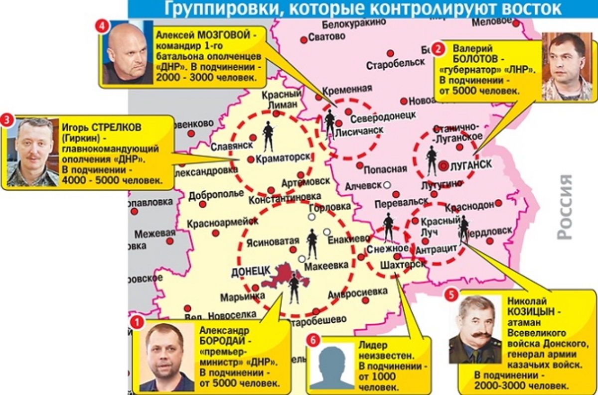 Кто воюет на Донбассе: группировки, которые контролируют восток