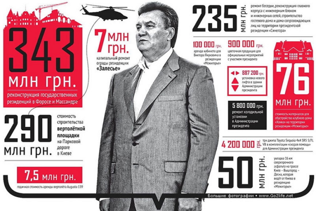 Средства, украденные Януковичем, в Украину так и не вернули - Москаль
