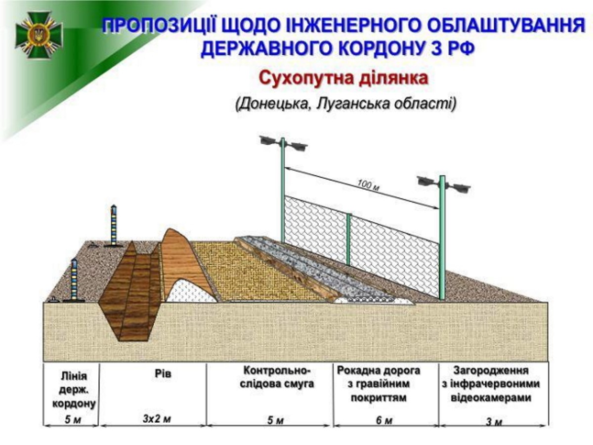 Кабмин утвердил возведение «Стены» на границе с РФ
