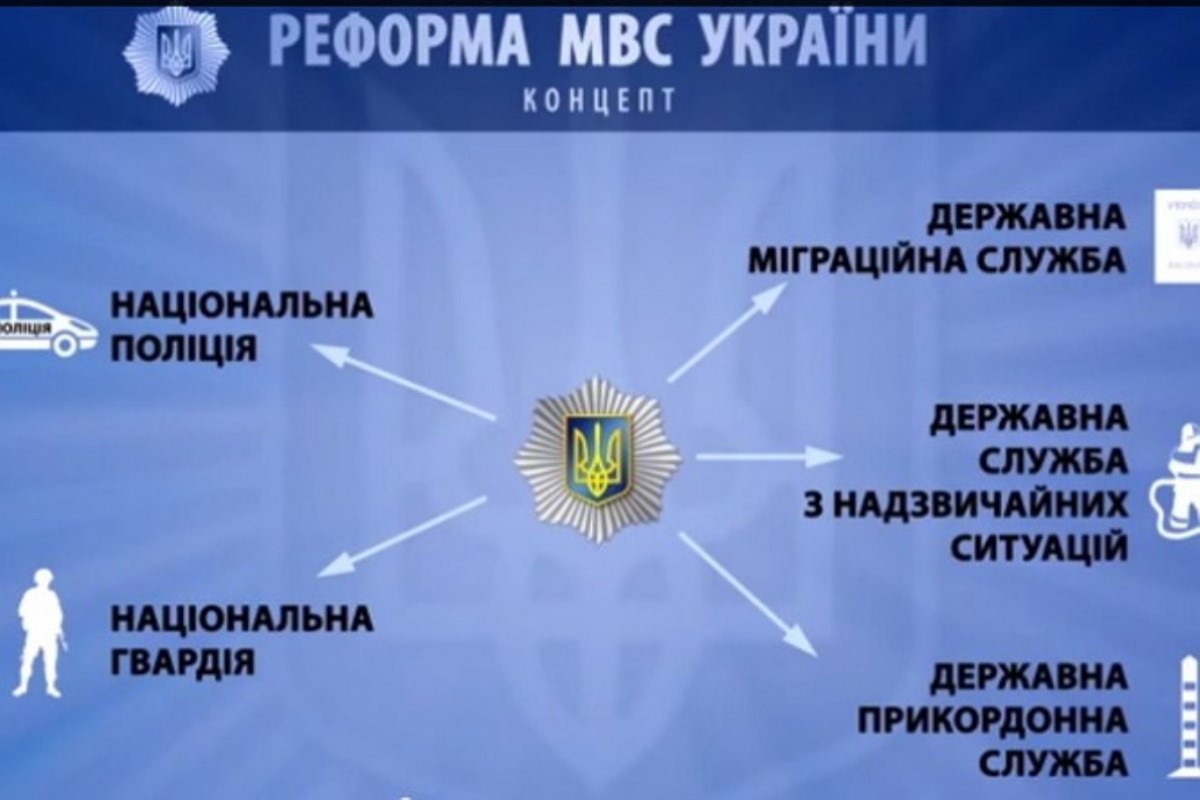 Аваков анонсировал переименование нынешней милиции в полицию