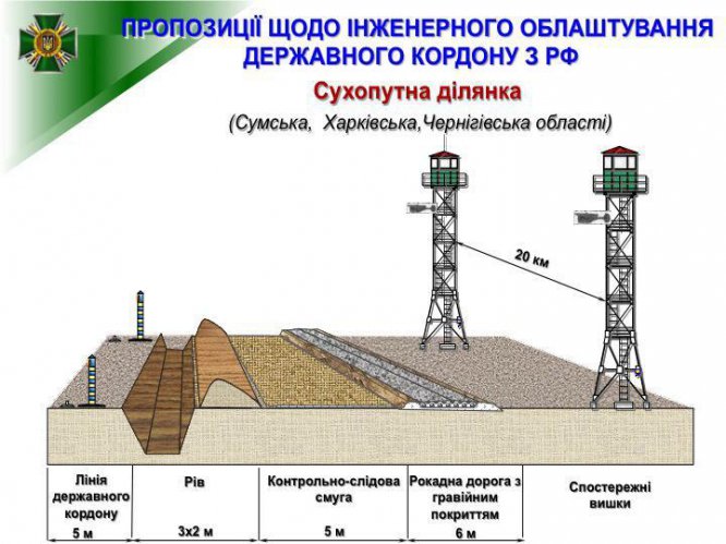 Кабмин утвердил возведение «Стены» на границе с РФ