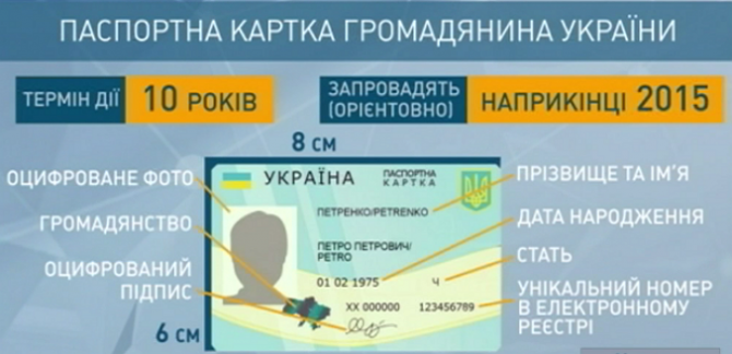 Стало известно, как будут выглядеть новые паспорта украинцев