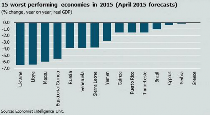 Украинская экономика станет худшей в мире по итогам 2015 года - The Economist