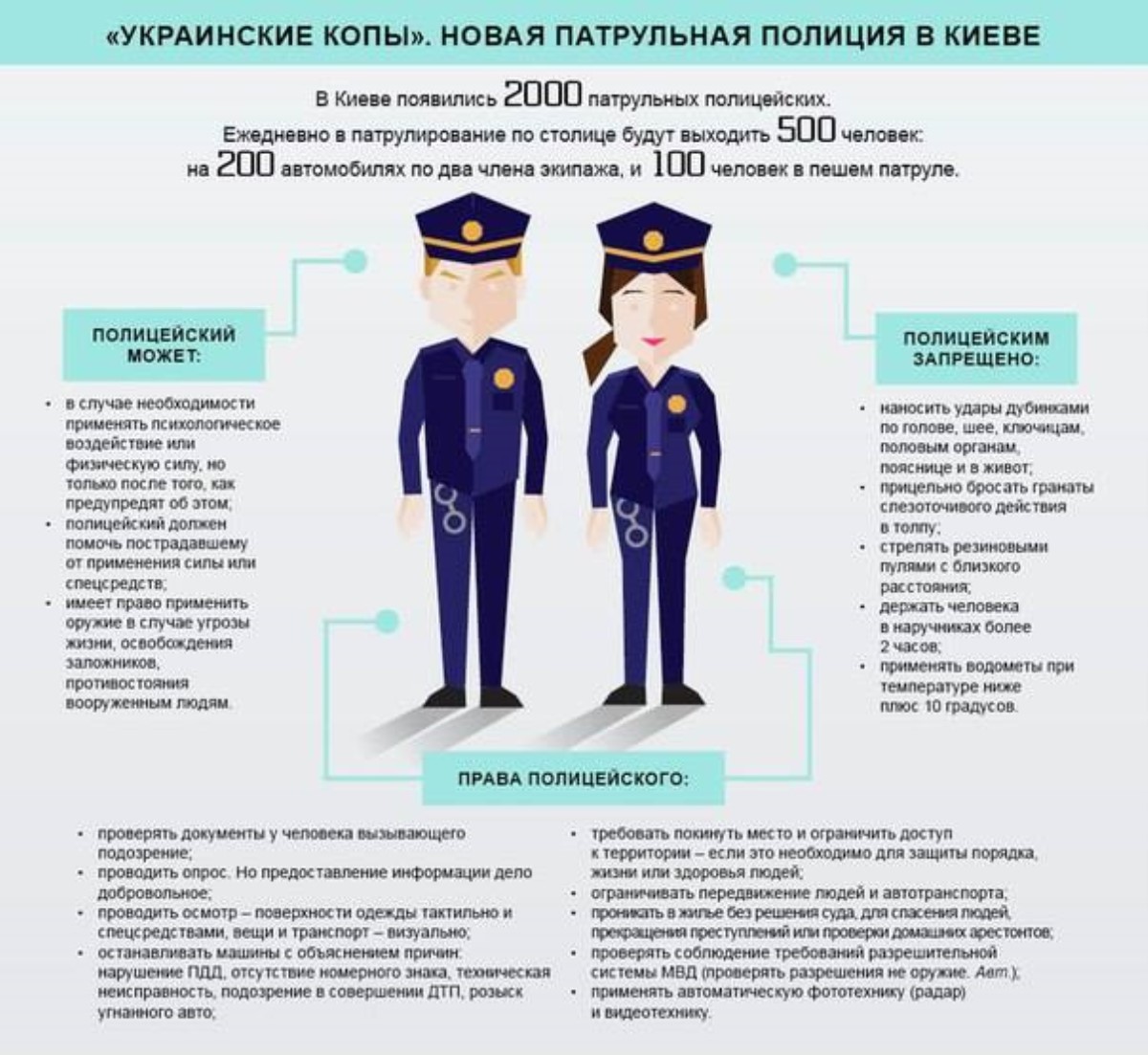 Закон служба в полиции. Требования к сотрудникам полиции. Полиция инфографика. Должности в полиции. Требования к полицейскому.