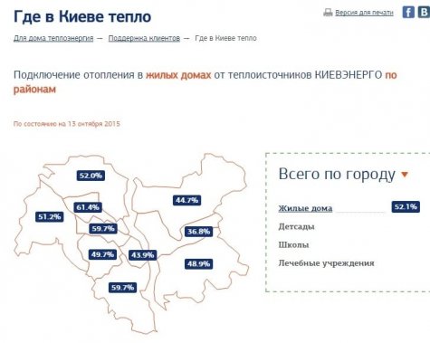 В Киеве обогревают 52% жилых домов