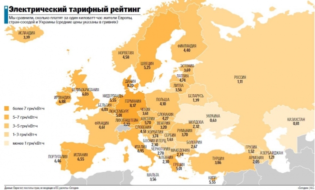Сколько платят за электроэнергию в Украине и мире