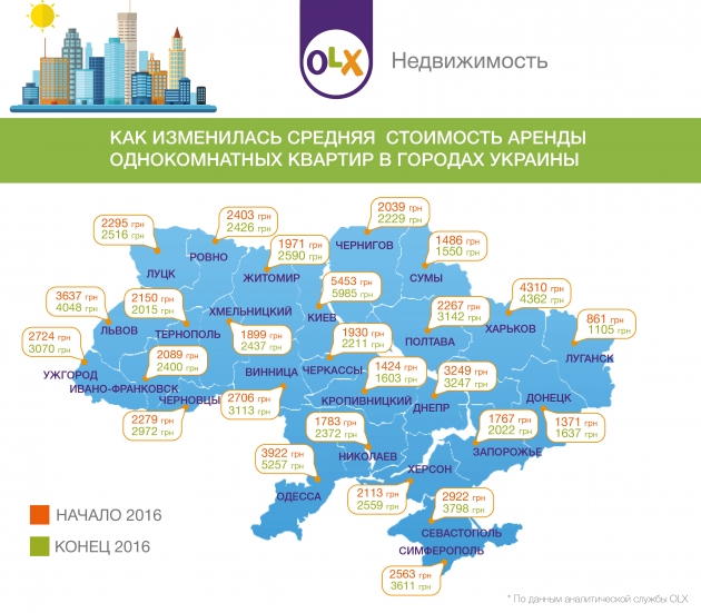 Аналитики выяснили, где в Украине выгоднее арендовать квартиру