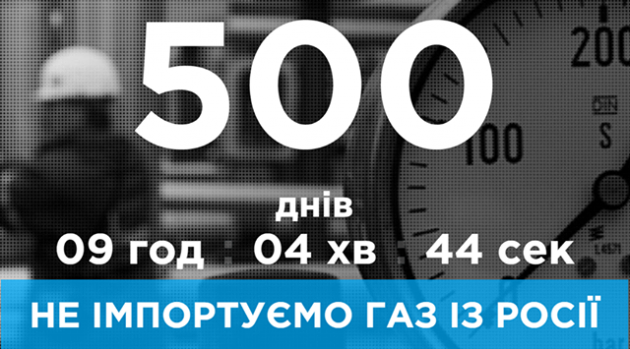Украина уже 500 дней не импортирует газ из РФ