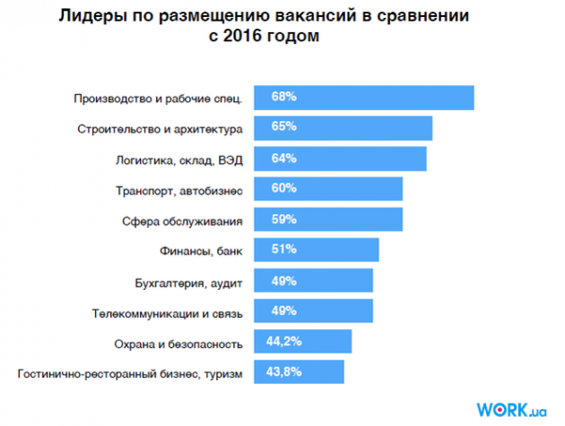 Сколько зарабатывают украинцы: какие профессии пользуются спросом
