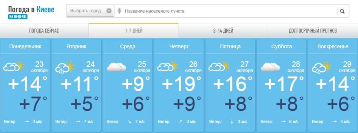 Погода на неделю в орехово ленинградской области. Погода на неделю. Прогноспогодынанеделю. Погода на прошлой неделе. Погода на понедельник.