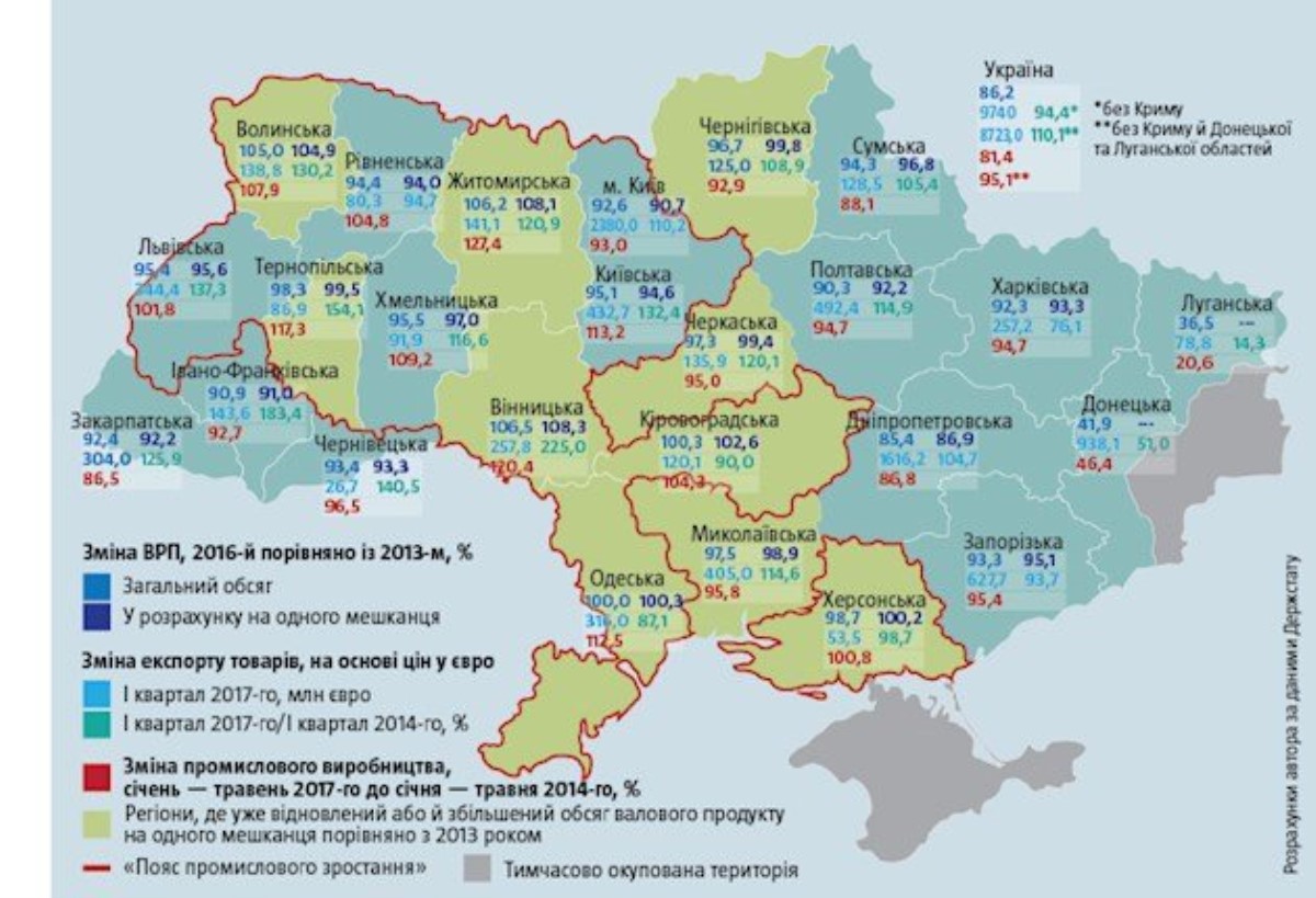 Пока Донбасс угасает: в Украине формируется новый локомотив экономики