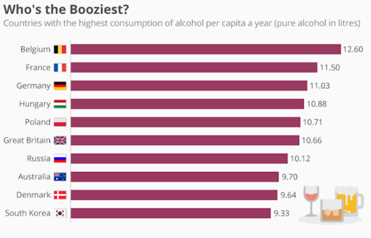 Самая пьющая страна. Самая пьющая нация в мире 2021. Рейтинг пьющих стран мира 2019. Потребление алкоголя в мире 2020. Самая пьющая Страна в мире 2021 статистика.