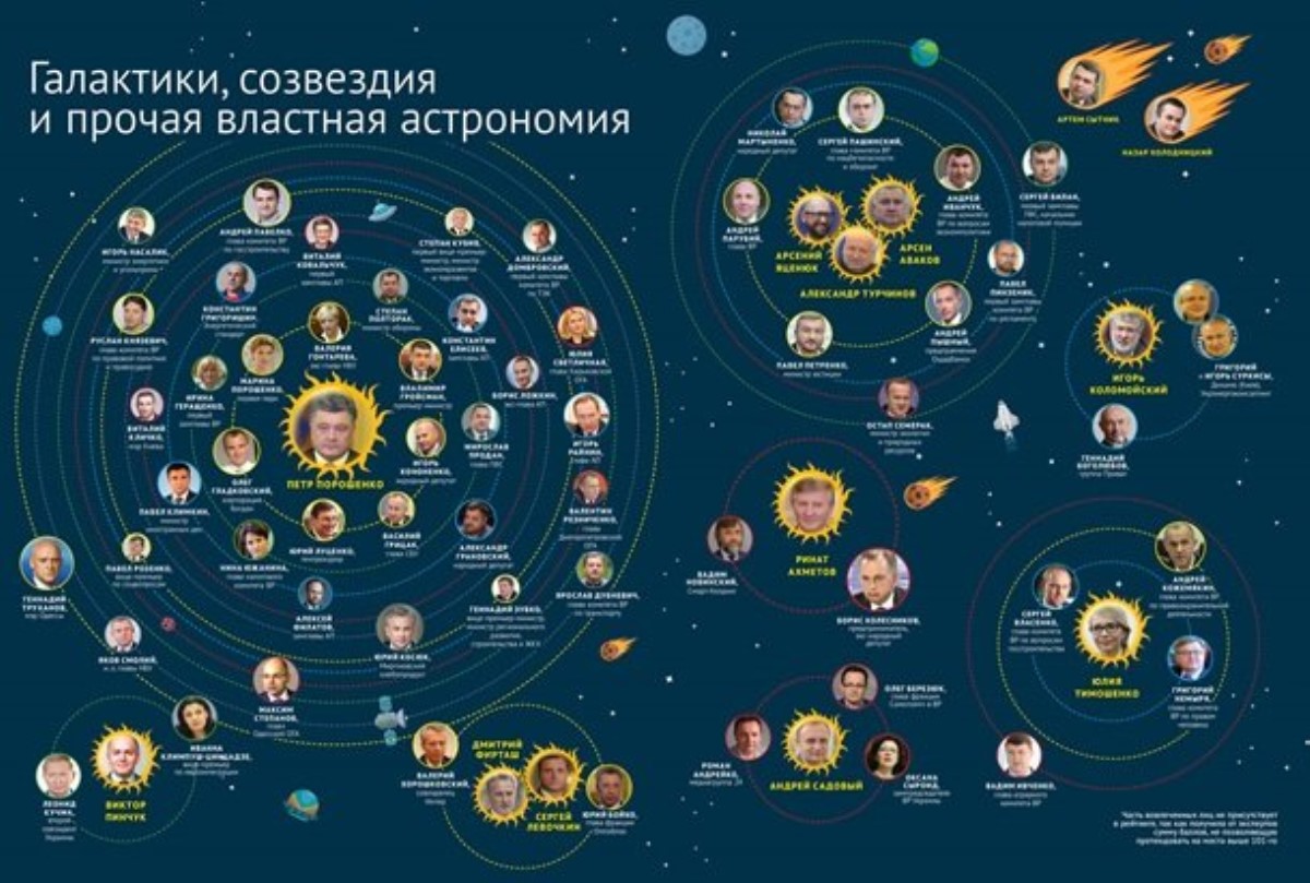 Топ-100 самых влиятельных украинцев в 2017 году