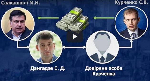 Опубликовано полные видео и аудио переговоров Саакашвили с Курченко