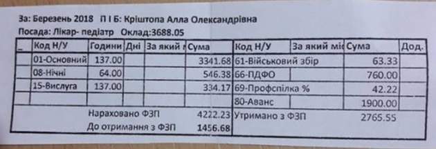 "Конкурентная" зарплата: украинский врач обнародовала данные о своих доходах