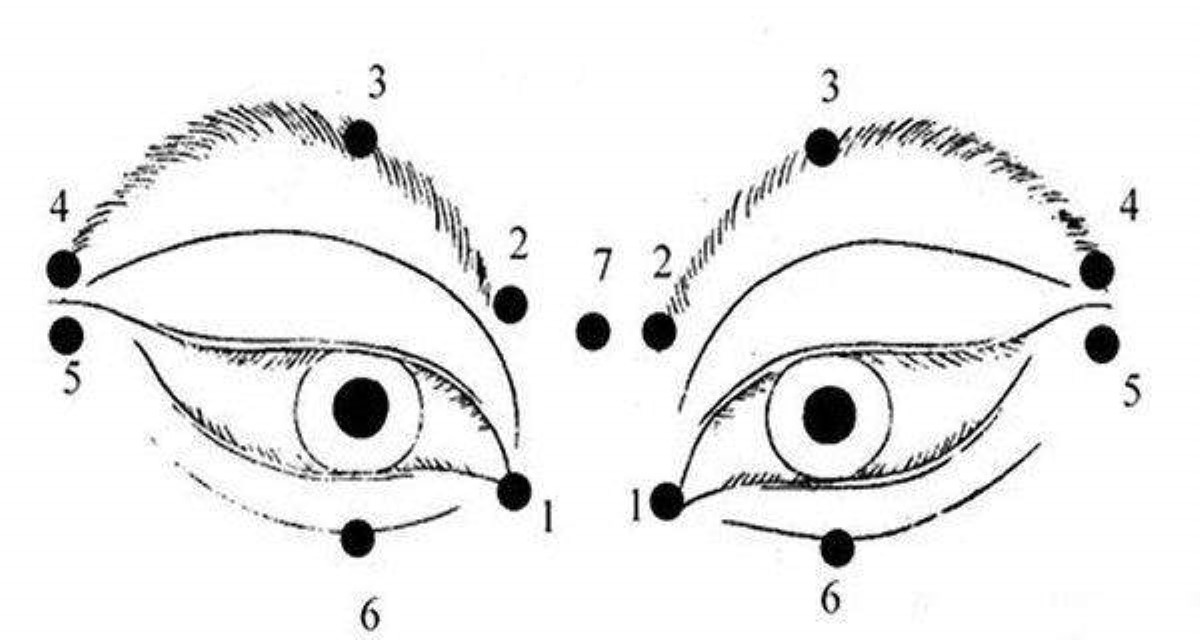 Точки улучшающие зрение. Массажные точки для улучшения зрения. Точечный массаж для глаз для улучшения зрения. Точки для массажа глаз для улучшения зрения. Массаж глаз и глазных точек для восстановления зрения.