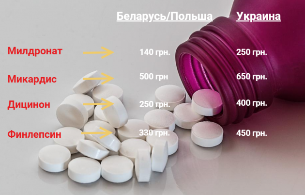 Дороже, чем в Европе: как аптеки наживаются на украинцах