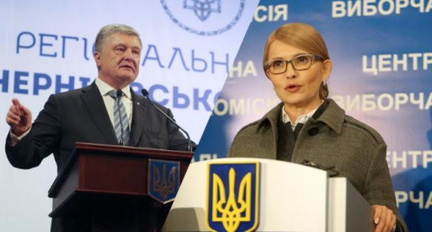 Тимошенко вырвалась на второе место