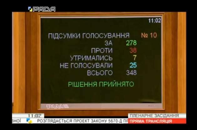 Рада приняла закон об украинизации