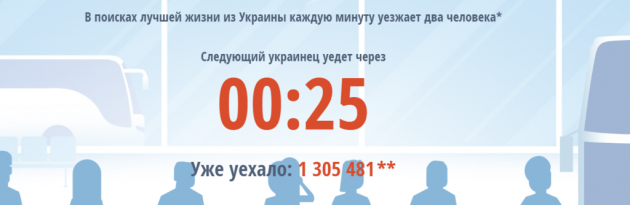 Плачевная статистика: с марта Украину покинуло 1,3 млн человек