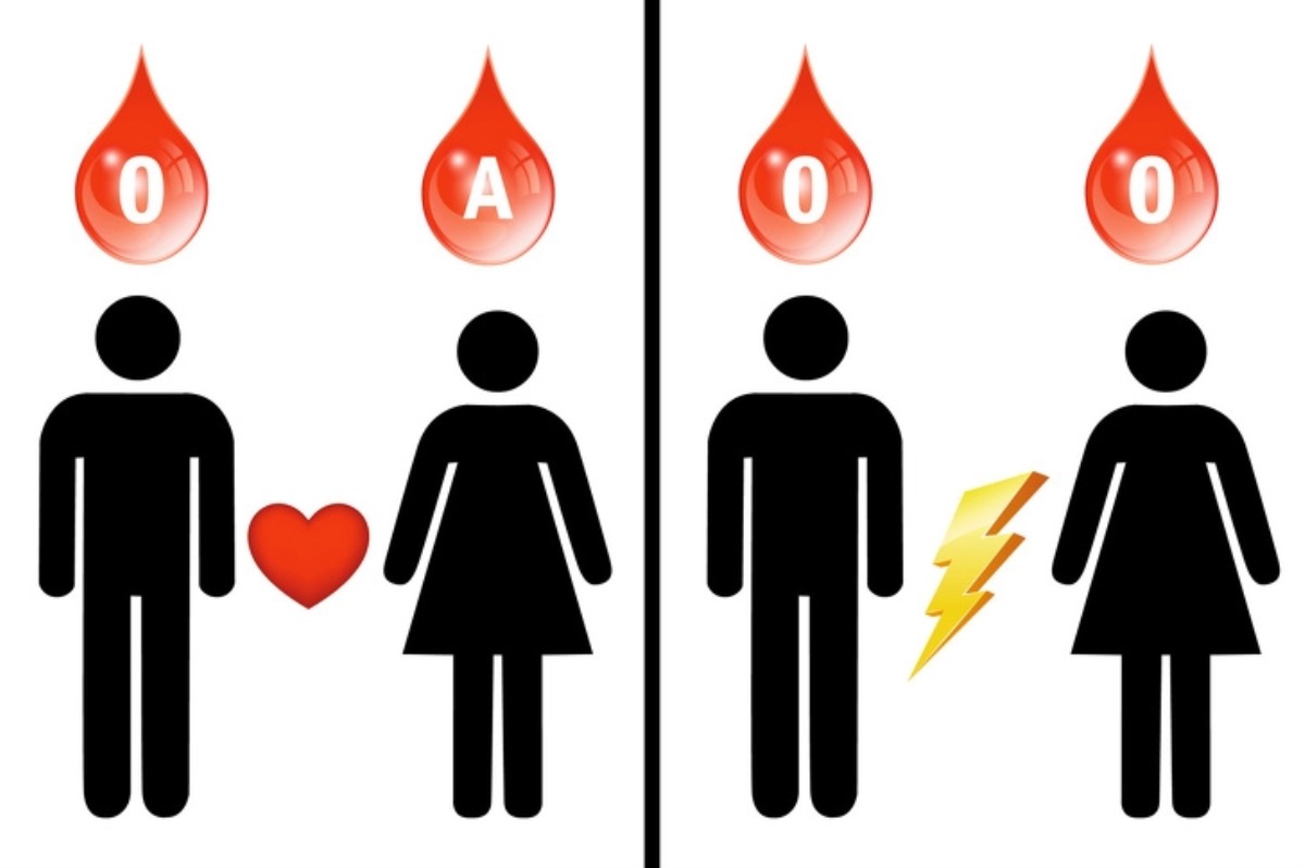 Группа крови влияние на характер. 1 Группа крови характер человека. Влияние группы крови на характер человека. Влияние группы крови на характер человека картинка. Группы крови картинки.