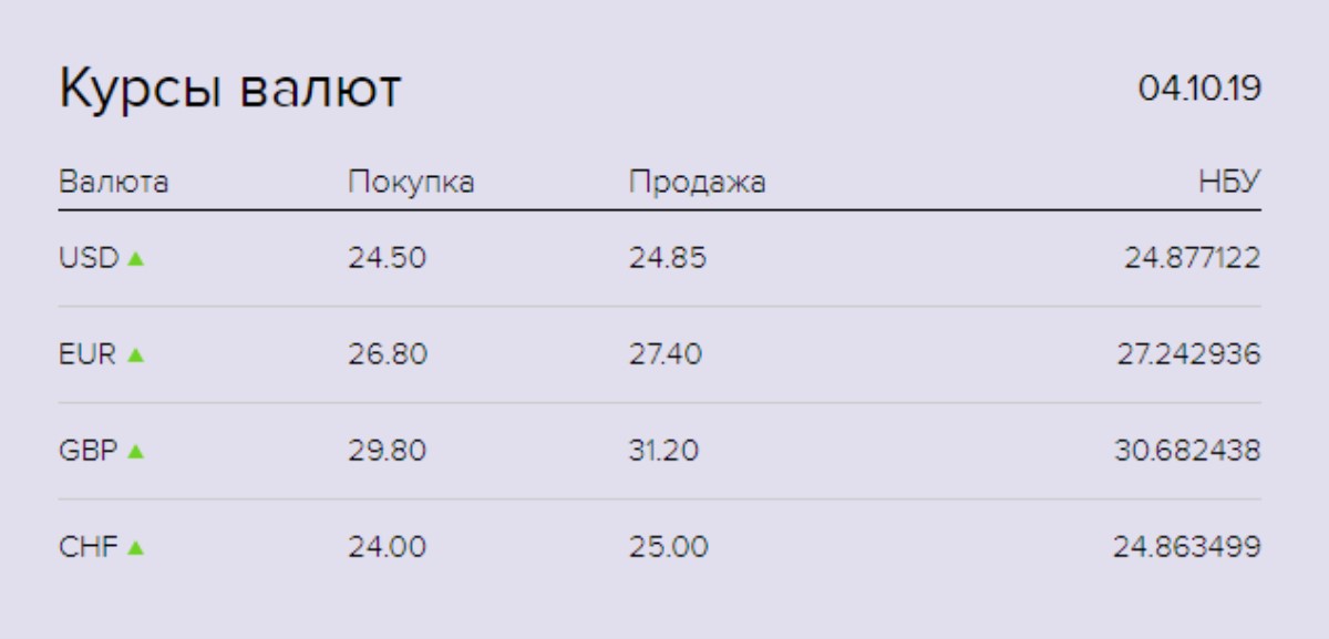 Калькулятор валют доллар