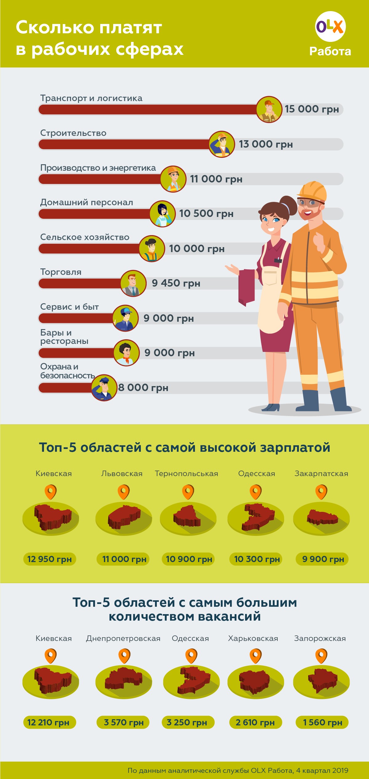 На каких работах много платят