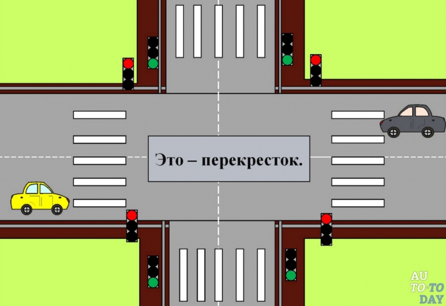 Разворачиваемся на перекрестке: простейший тест на ПДД