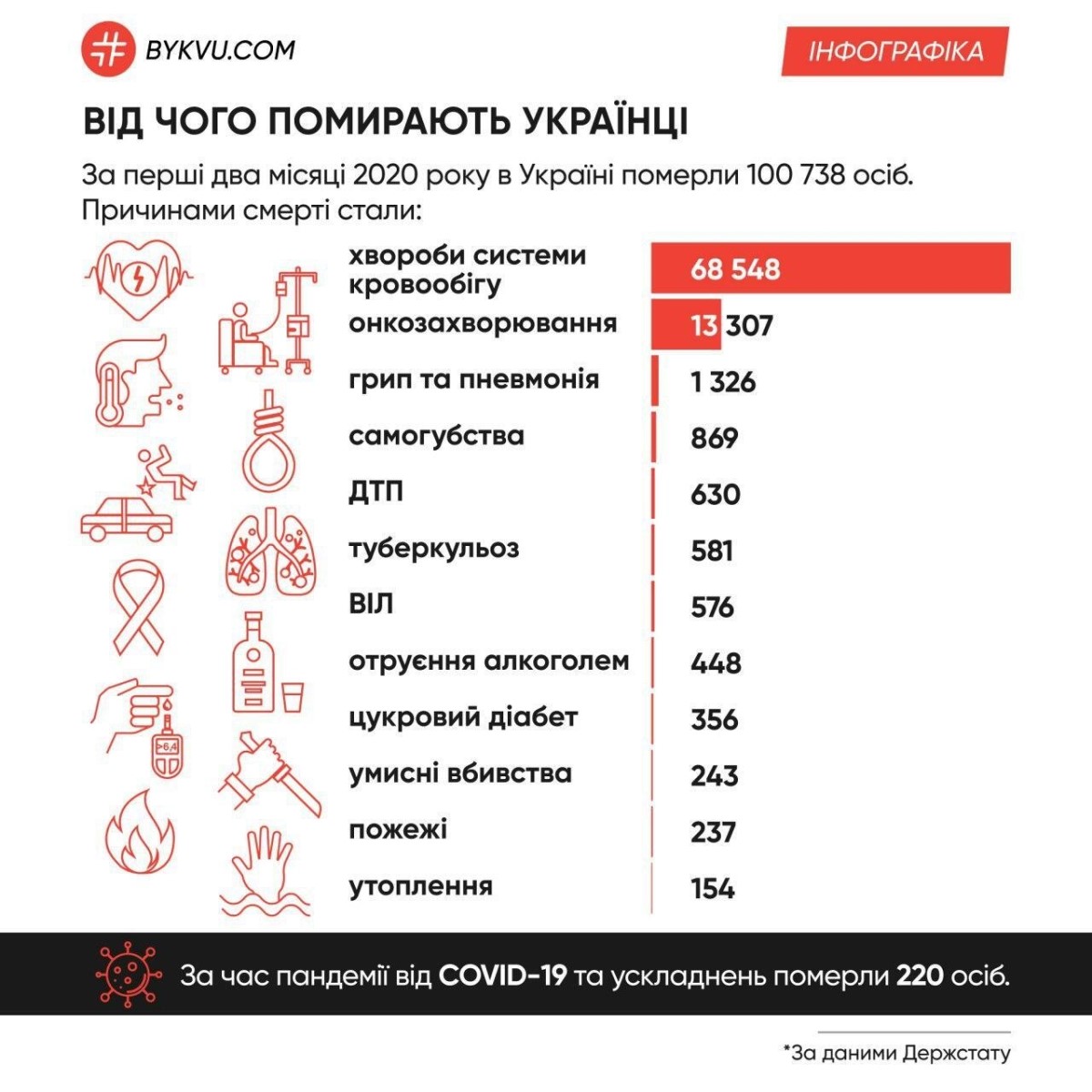 Причины смерти самые редкие