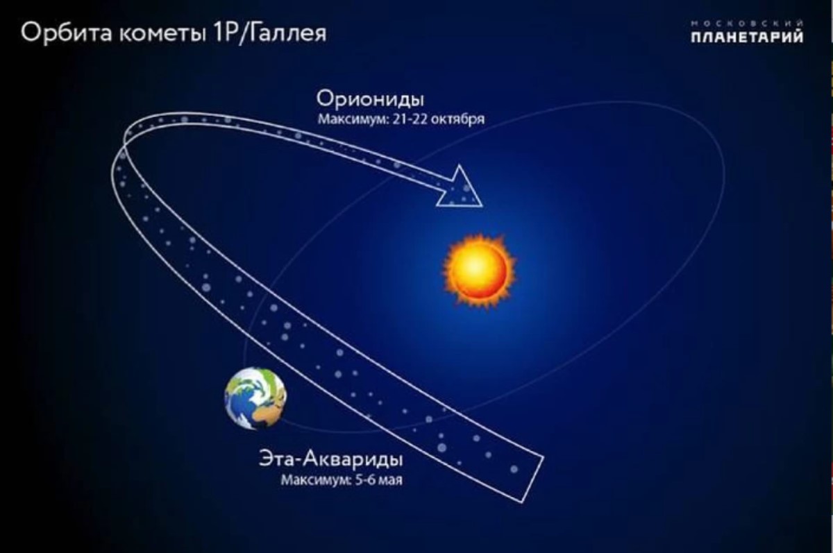 Сегодня ночью, украинцы увидят самый зрелищный звездопад года