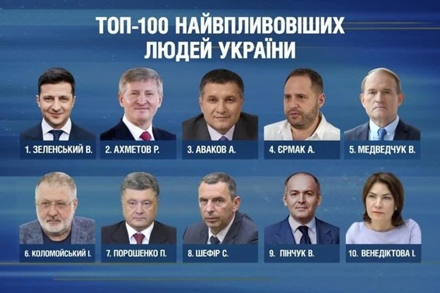 Составлен ТОП самых влиятельных людей Украины