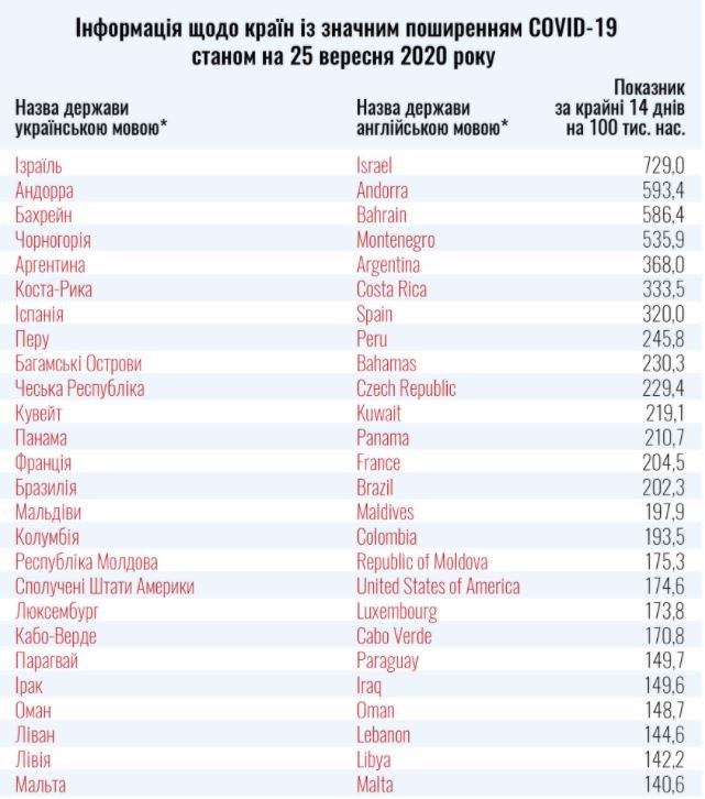 красная зона страны