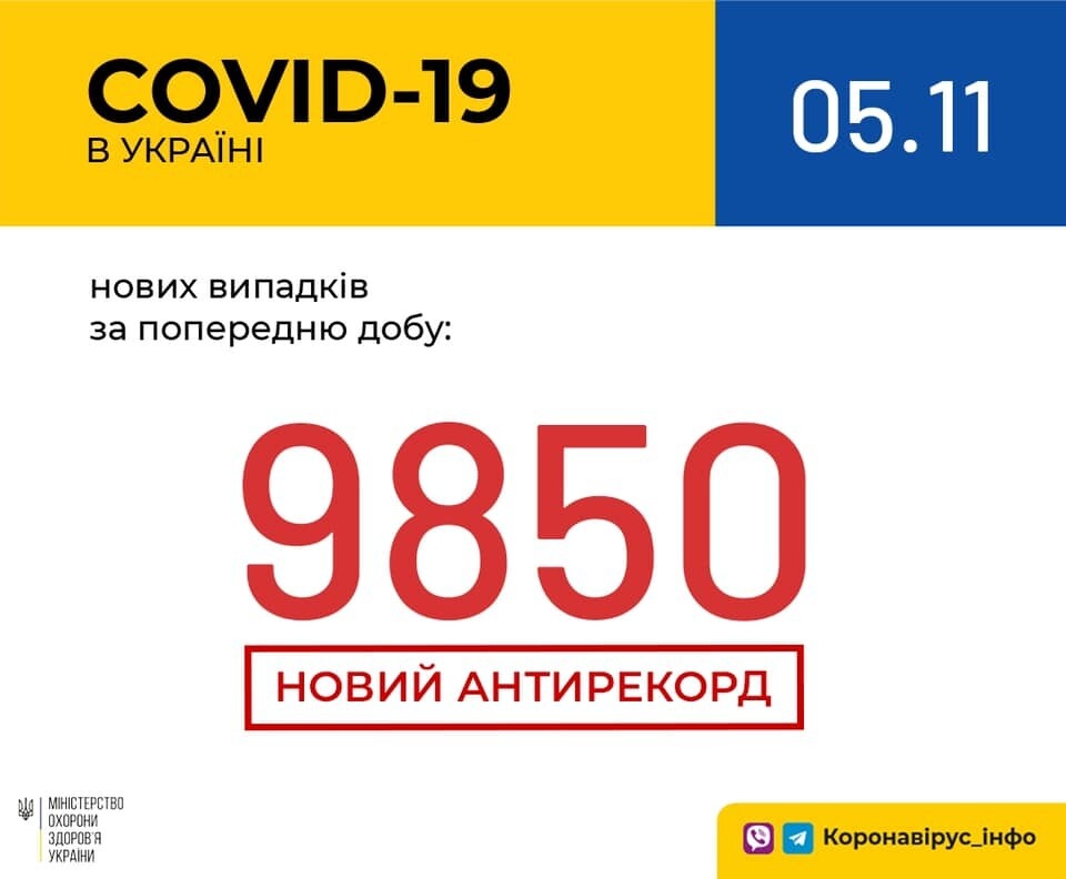 Названы регионы Украины, где за сутки больше всего заразившихся COVID-19