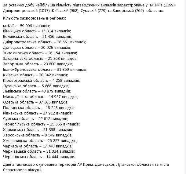 статистика по Украине