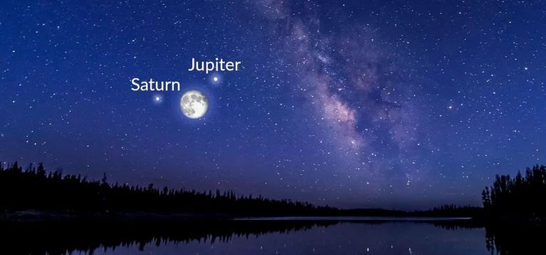 Сатурн и Юпитер сойдутся рекордно близко со времен Средневековья: такое же было 1226 году