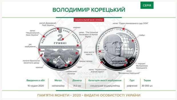 монета Владимир Корецкий