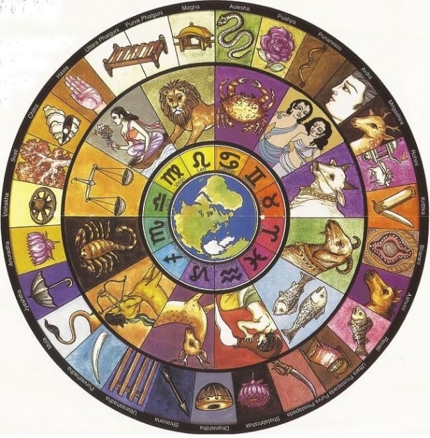Ведический гороскоп: эти 5 знаков будут счастливы в 2021 году