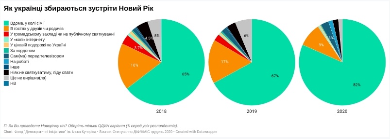 опрос