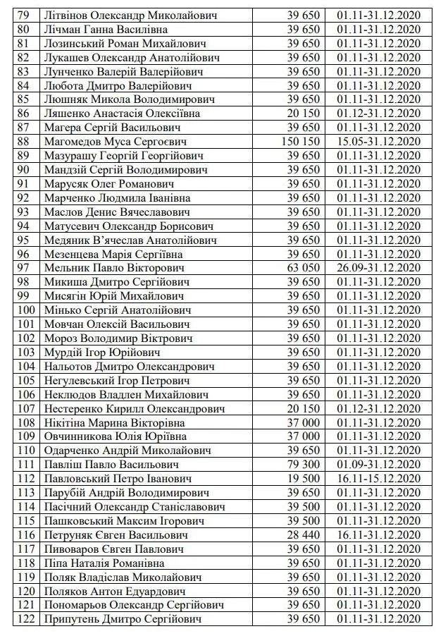 список депутатов на компенсацию за жилье