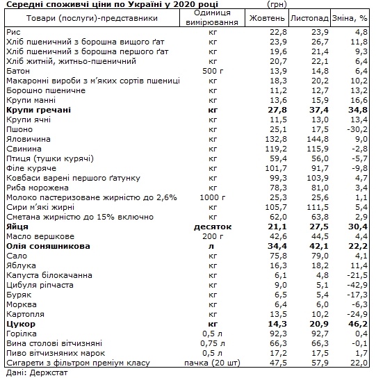 продукты